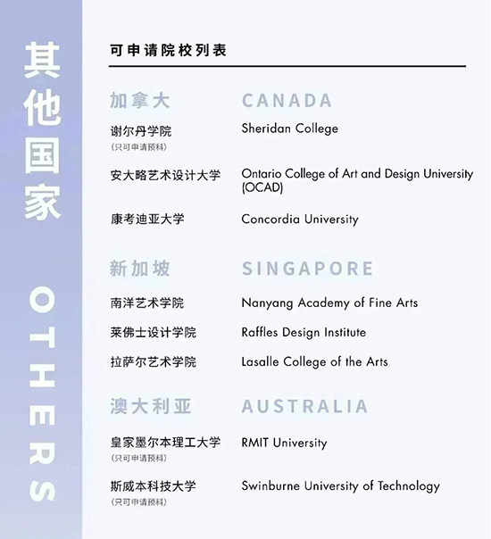 AIP课程毕业生可申请国家方向：加拿大、新加坡、澳大利亚等院校列表