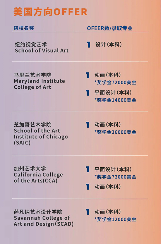 2024届广州AIP创新艺术高中美国方向录取offer榜一