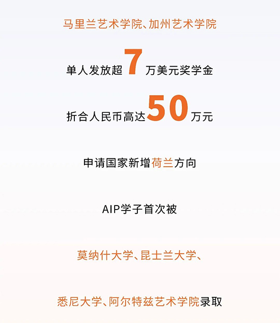 马里兰艺术学院、萨凡纳艺术与设计学院、加州艺术大学、南洋艺术学院等顶尖艺术院校的录取通知书