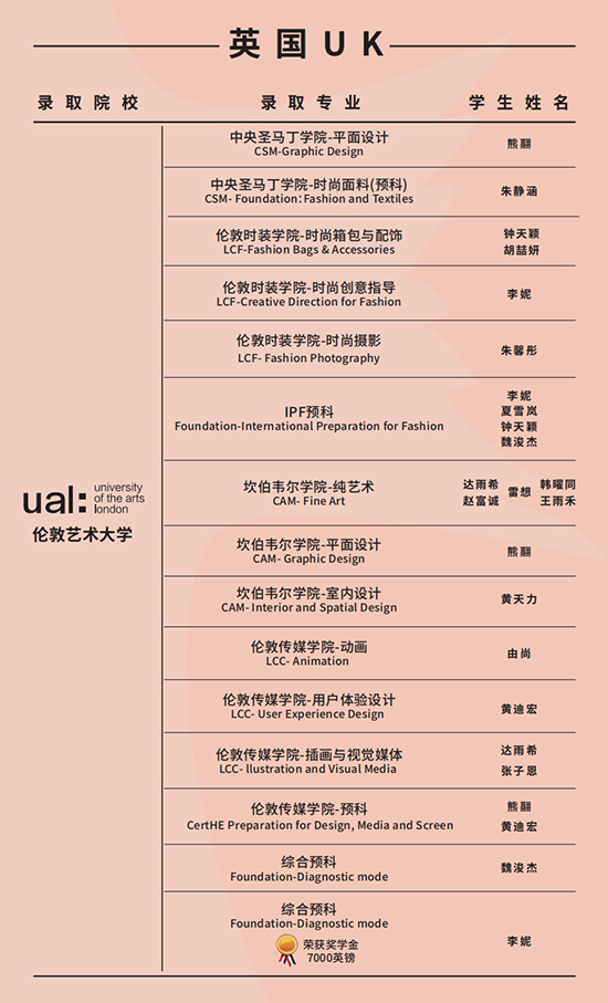 AIP2024届毕业生英国录取名单一