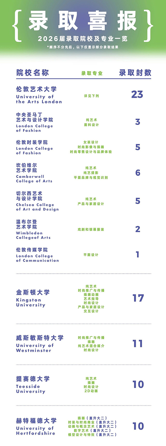 录取喜报1