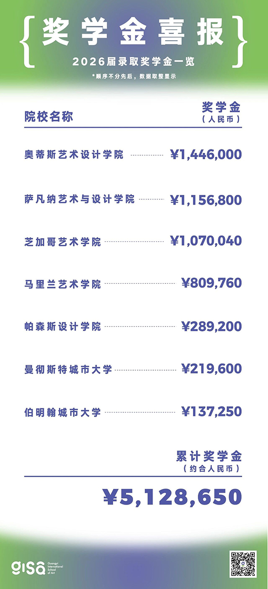 GISA毕业生获取奖学金喜报